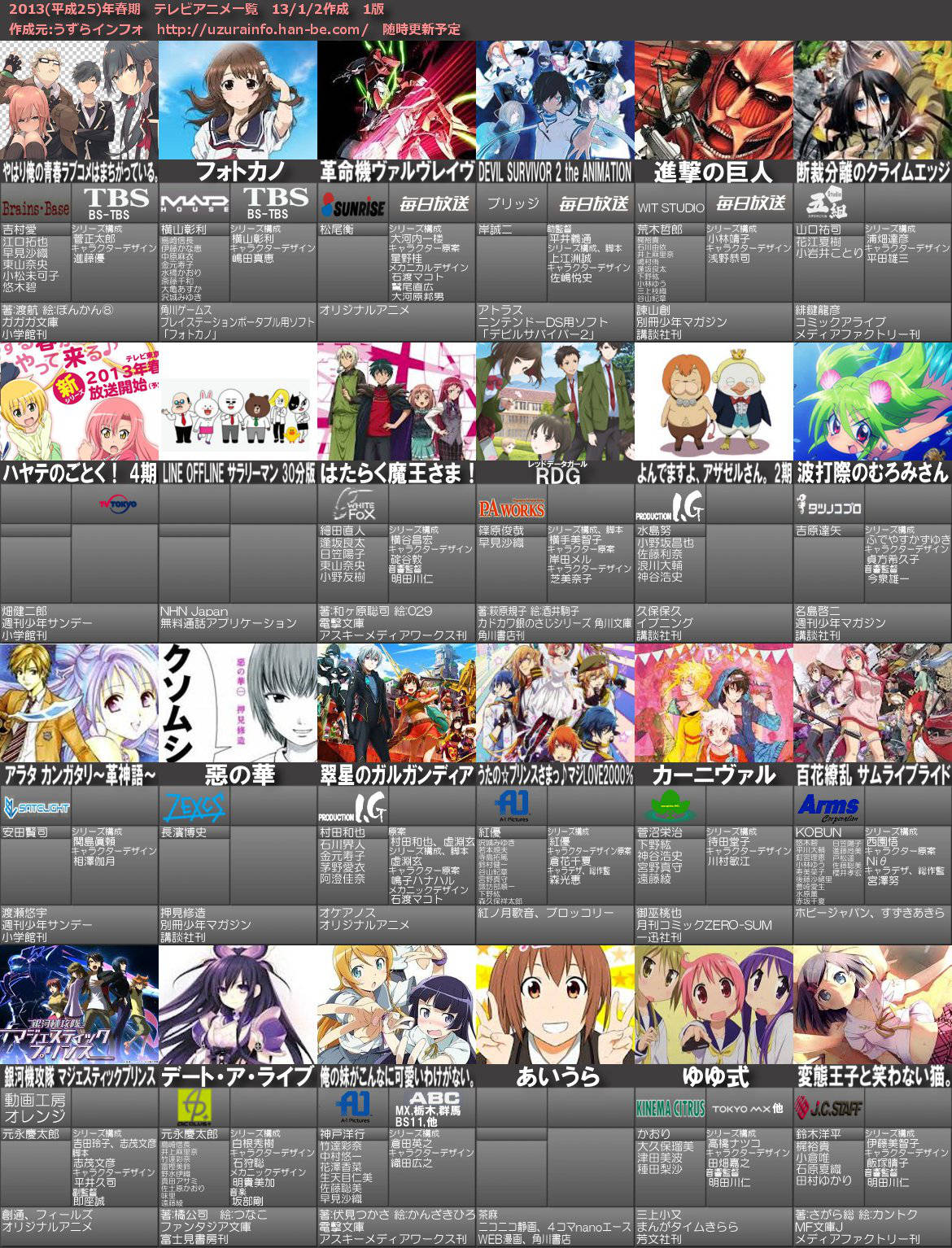 Spring 2022 Anime Lineup Careal
