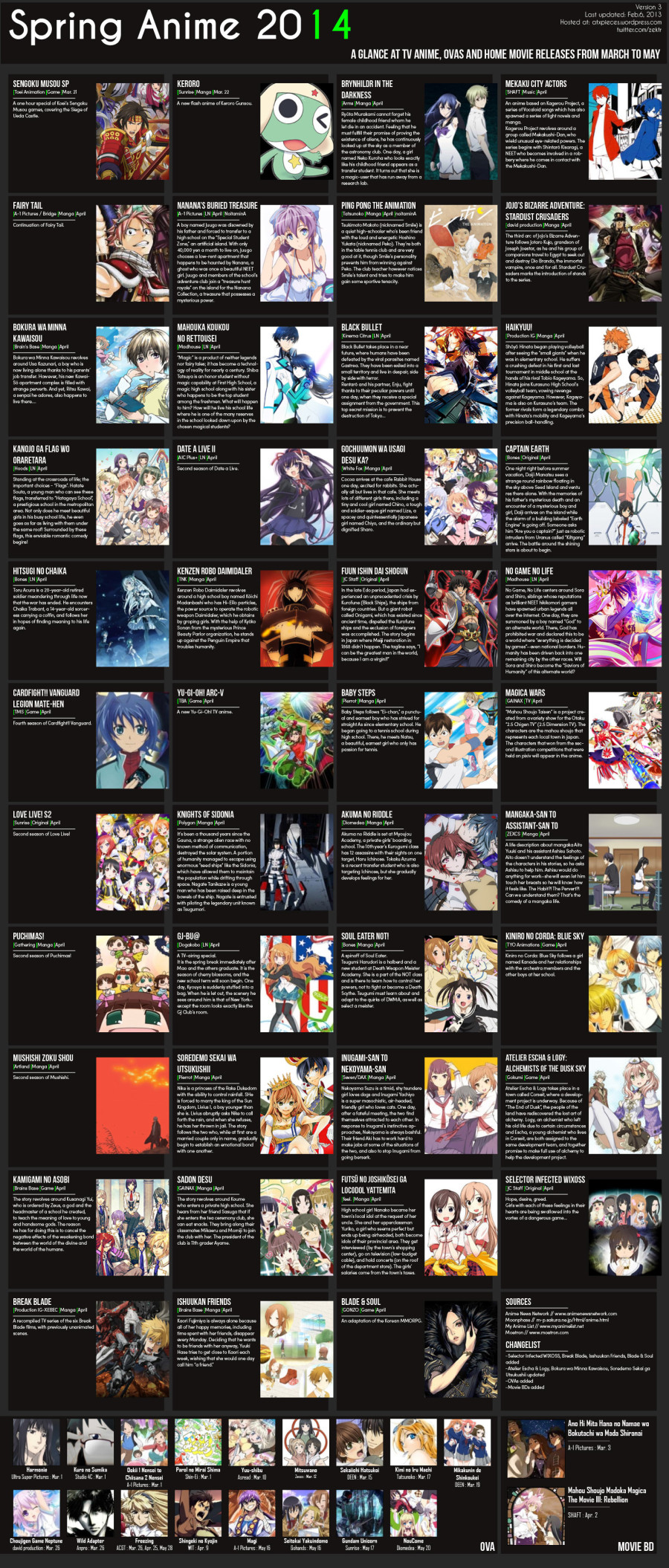 Spring Anime Chart V Atxpieces Otaku Tale