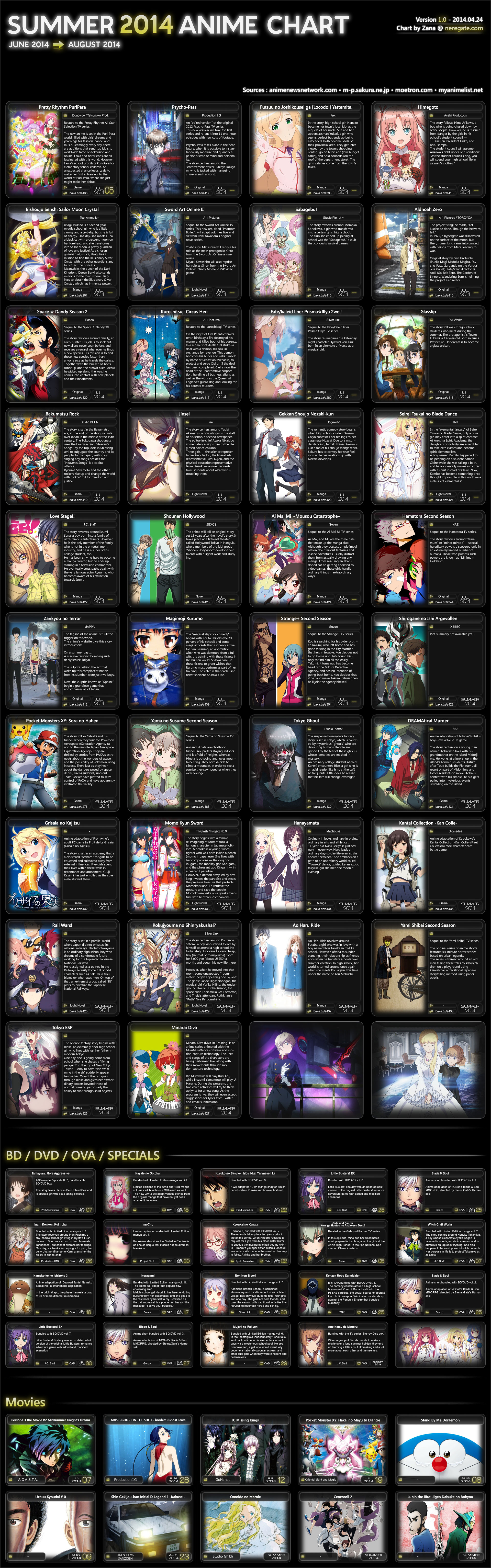 Anime 2014 Summer Schedule