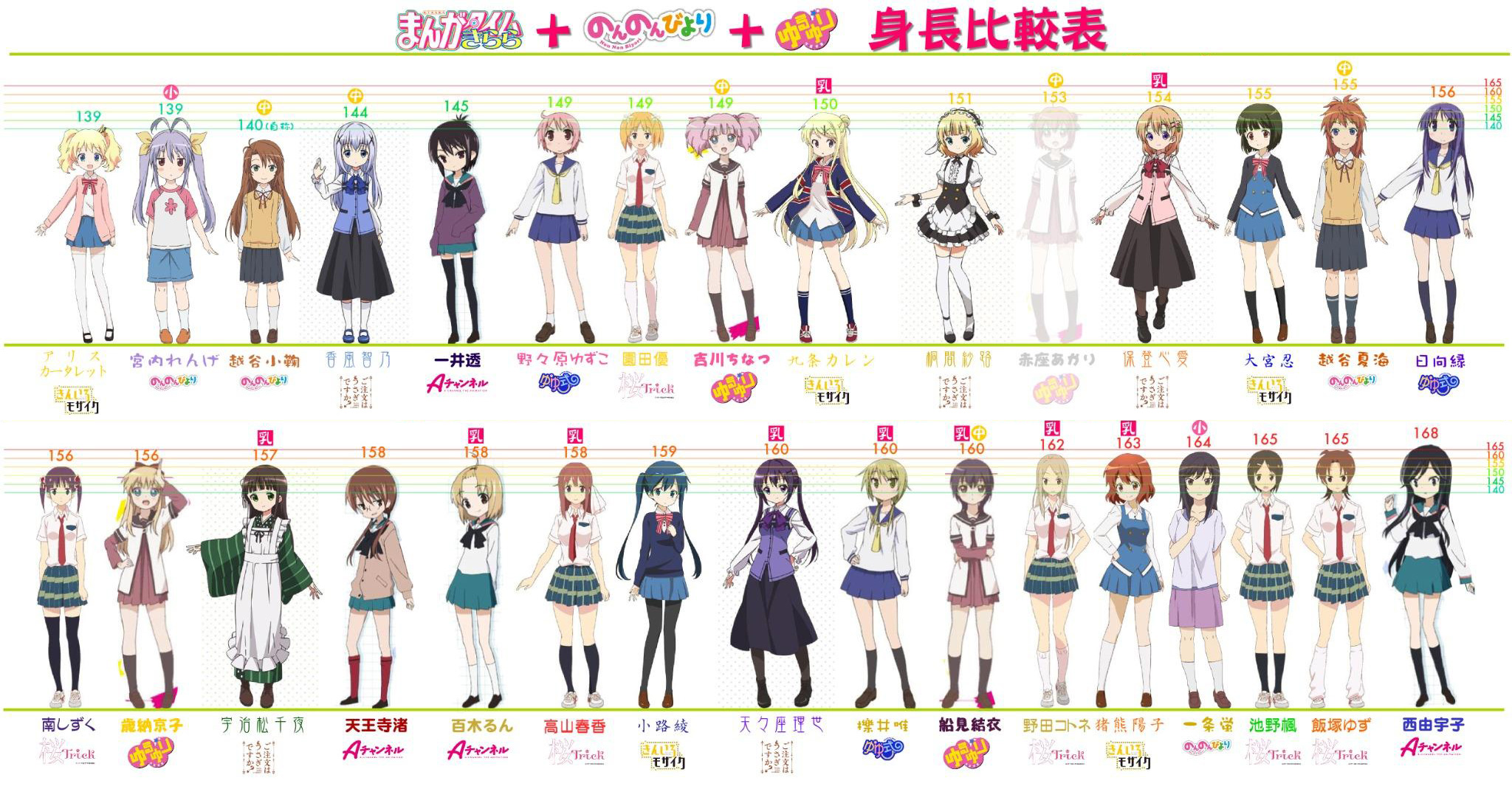 Moe Female Anime Characters Height Comparison Chart Otaku Tale. anime hair ...