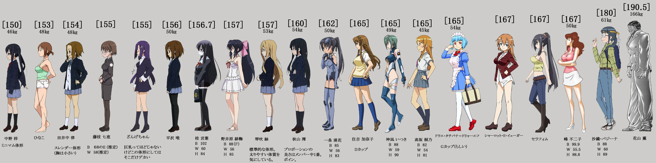Visual Height Comparison Chart
