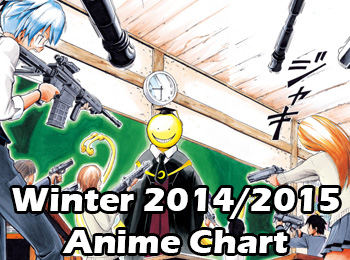 Anime Chart Fall 2014