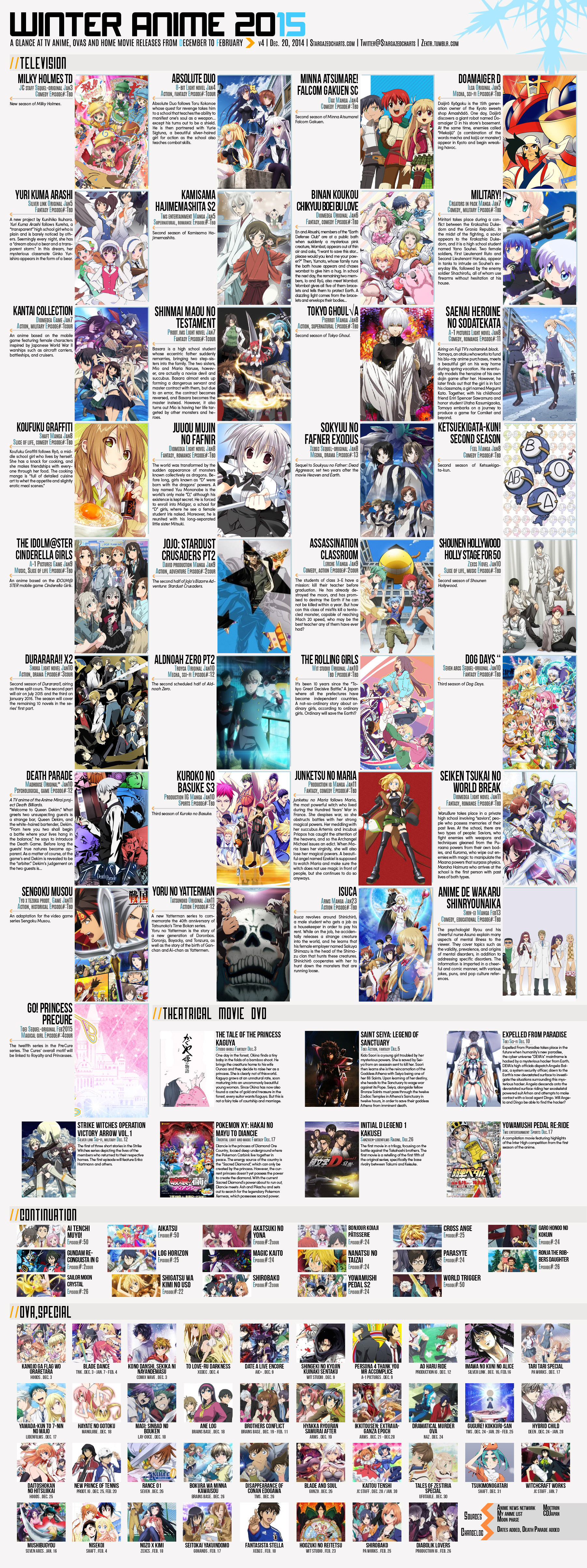 Winter 14 15 Anime Chart V4 0 Atxpieces Otaku Tale