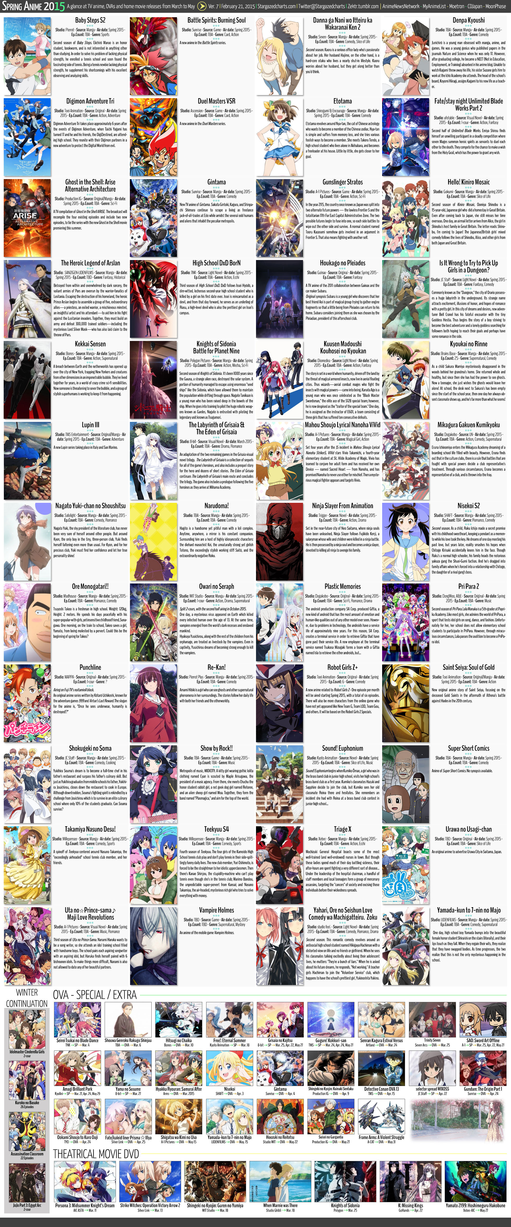 Anime Chart Maker