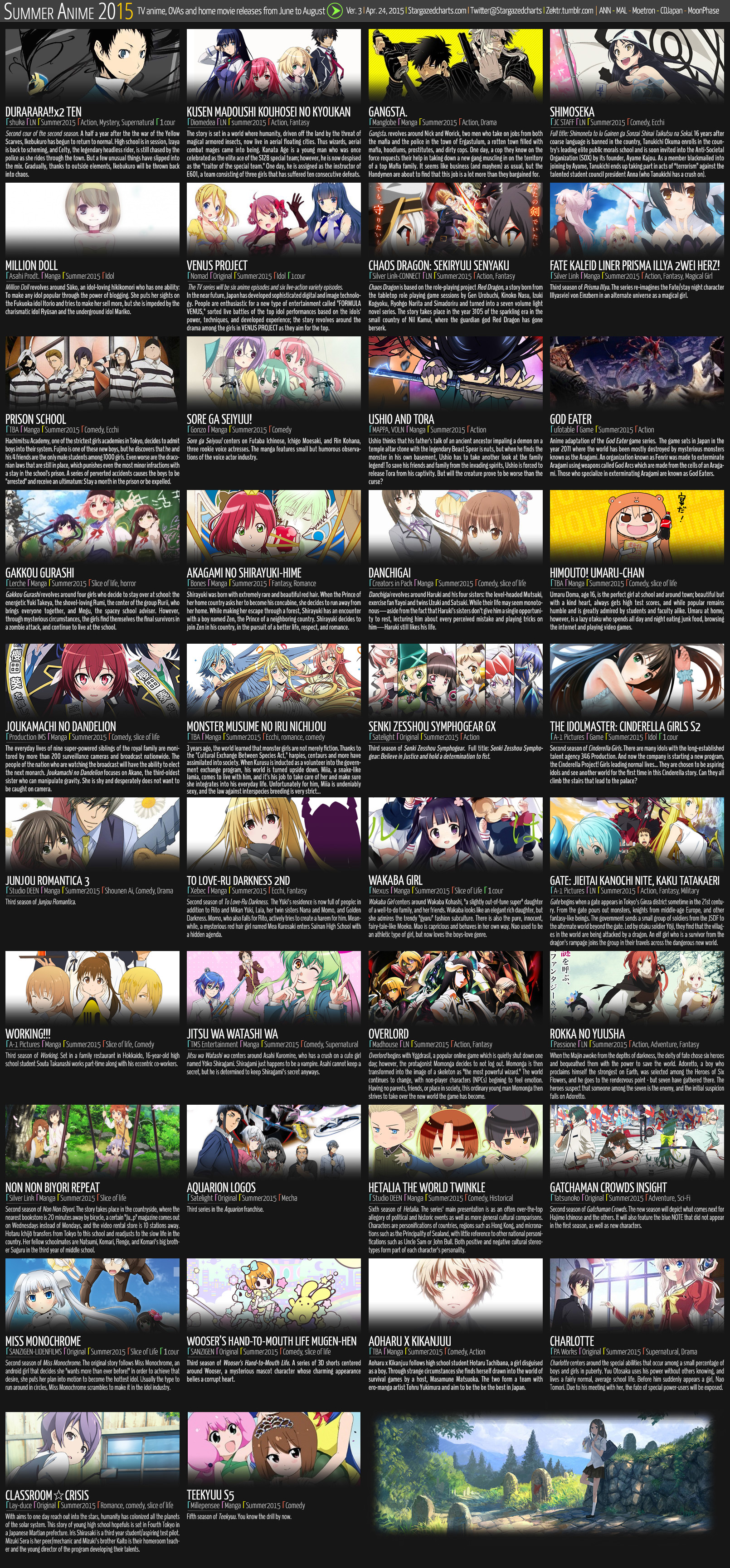 Summer Anime Chart V Atxpieces Otaku Tale