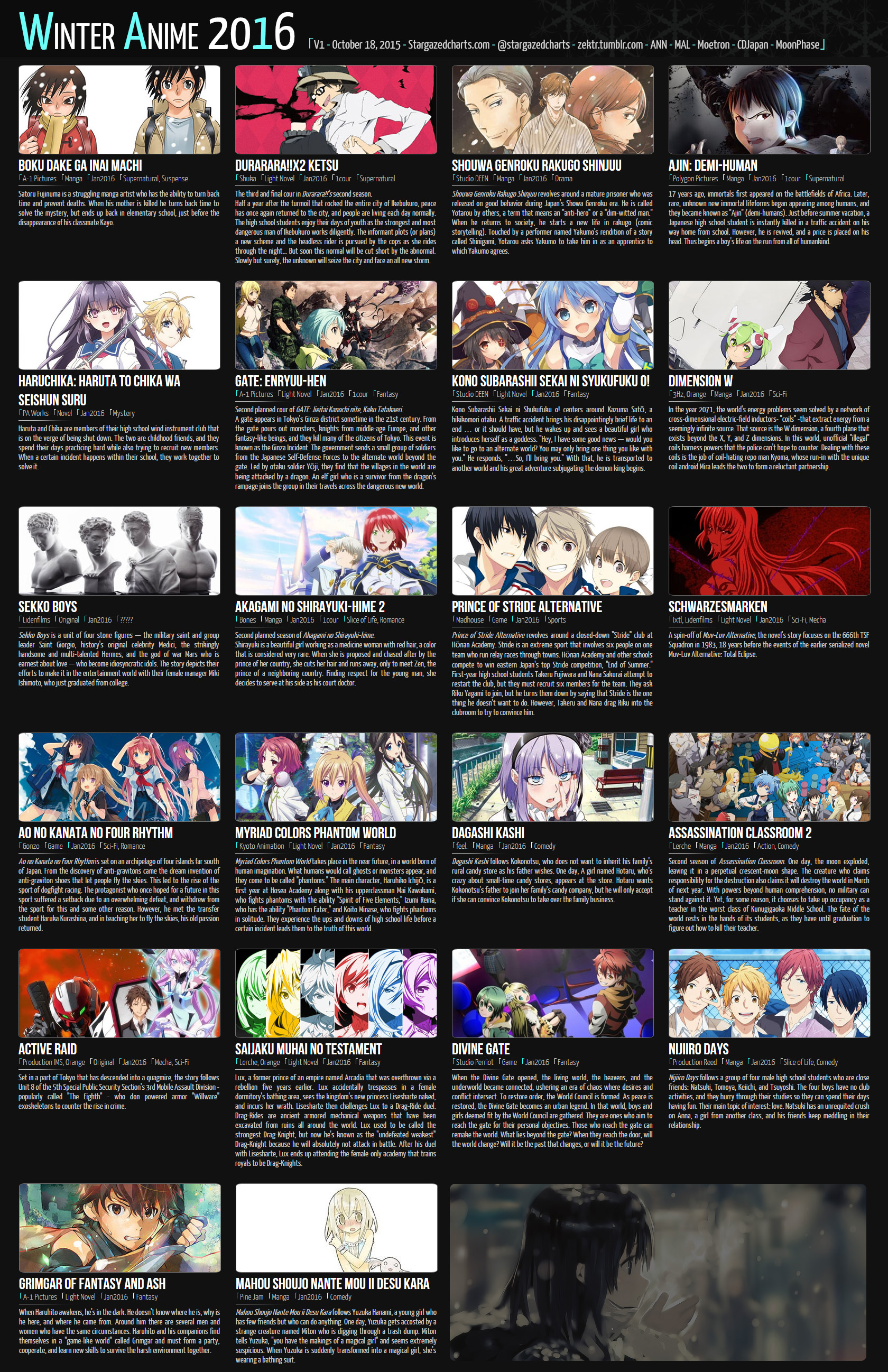 Winter Anime Chart Stargazed Charts Otaku Tale