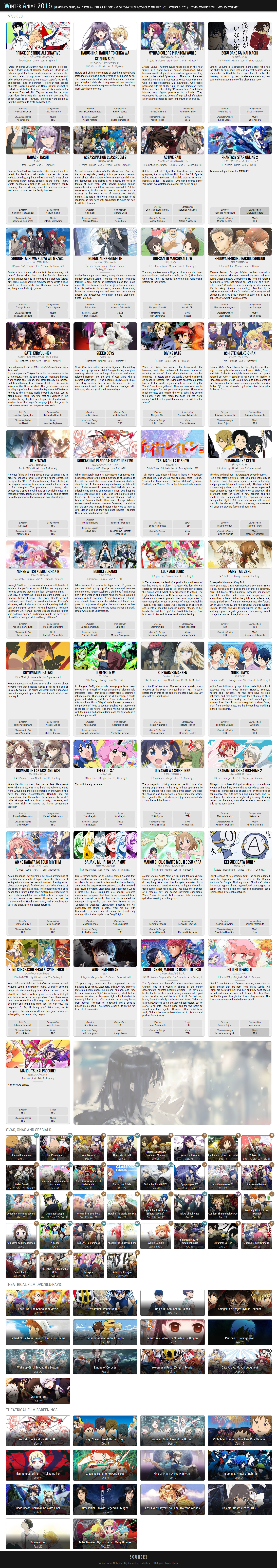Anime Chart 2015