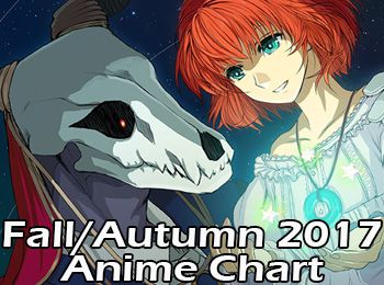 Spring 2017 Anime Chart