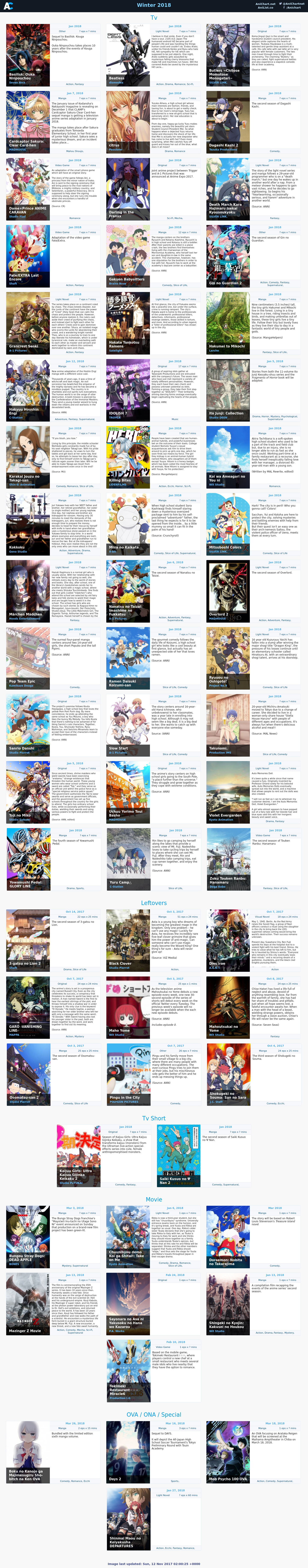 Summer 2017 Anime Chart