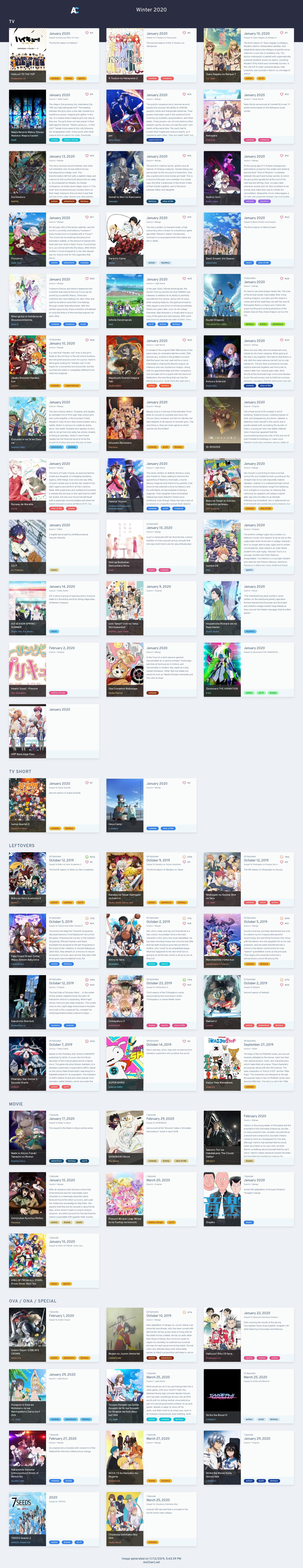 Winter 19 Anime Chart 1 0 Anichart Otaku Tale