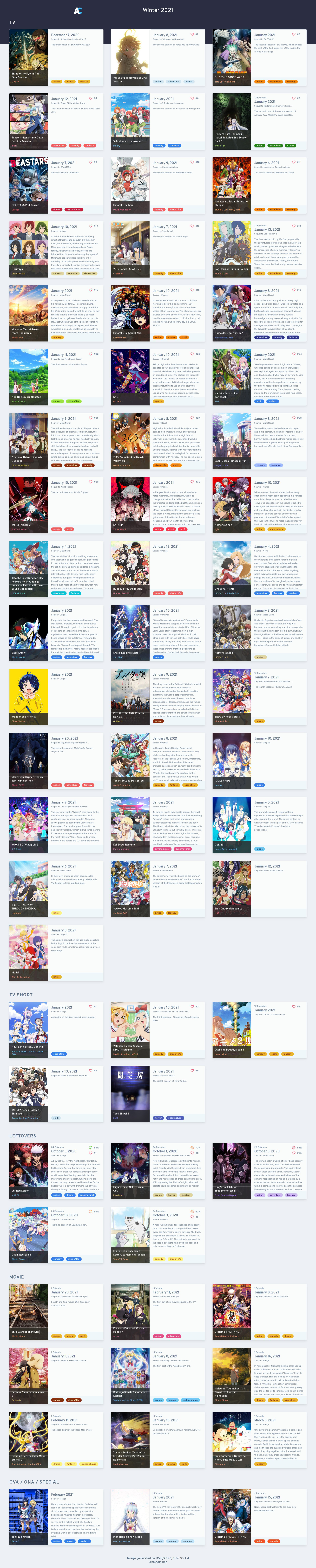 Winter 21 Anime Chart Anichart Otaku Tale