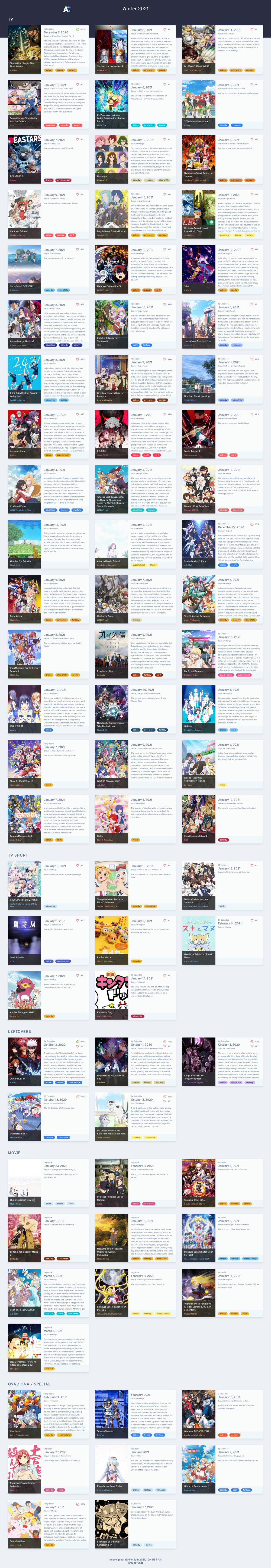 Winter 21 Anime Chart Final Anichart Otaku Tale